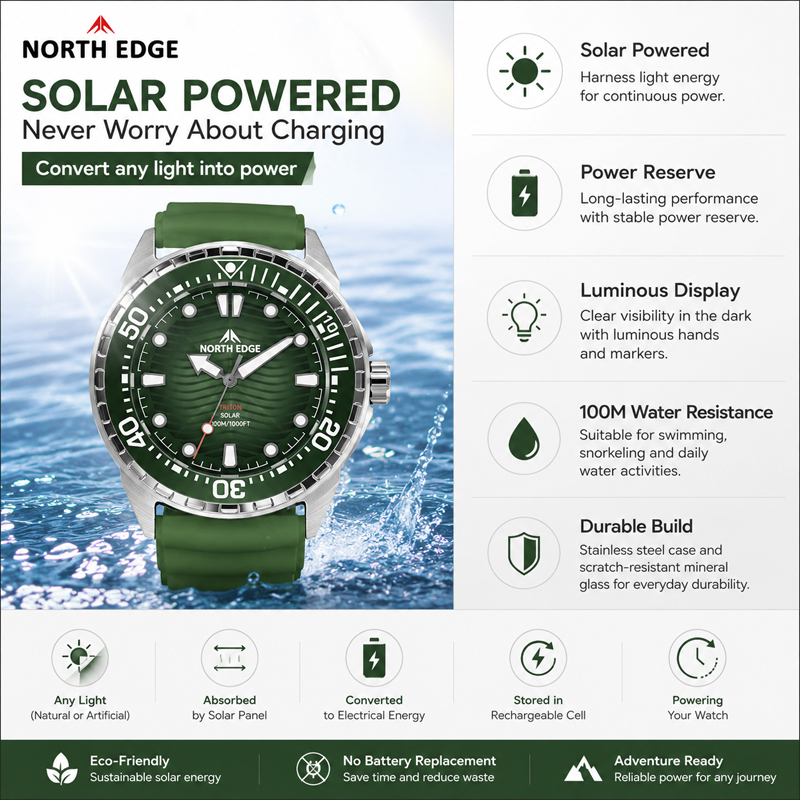 NORTH EDGE 2026 New TRITON Sol - Luxury Watch Protection Film ulasan dan harga